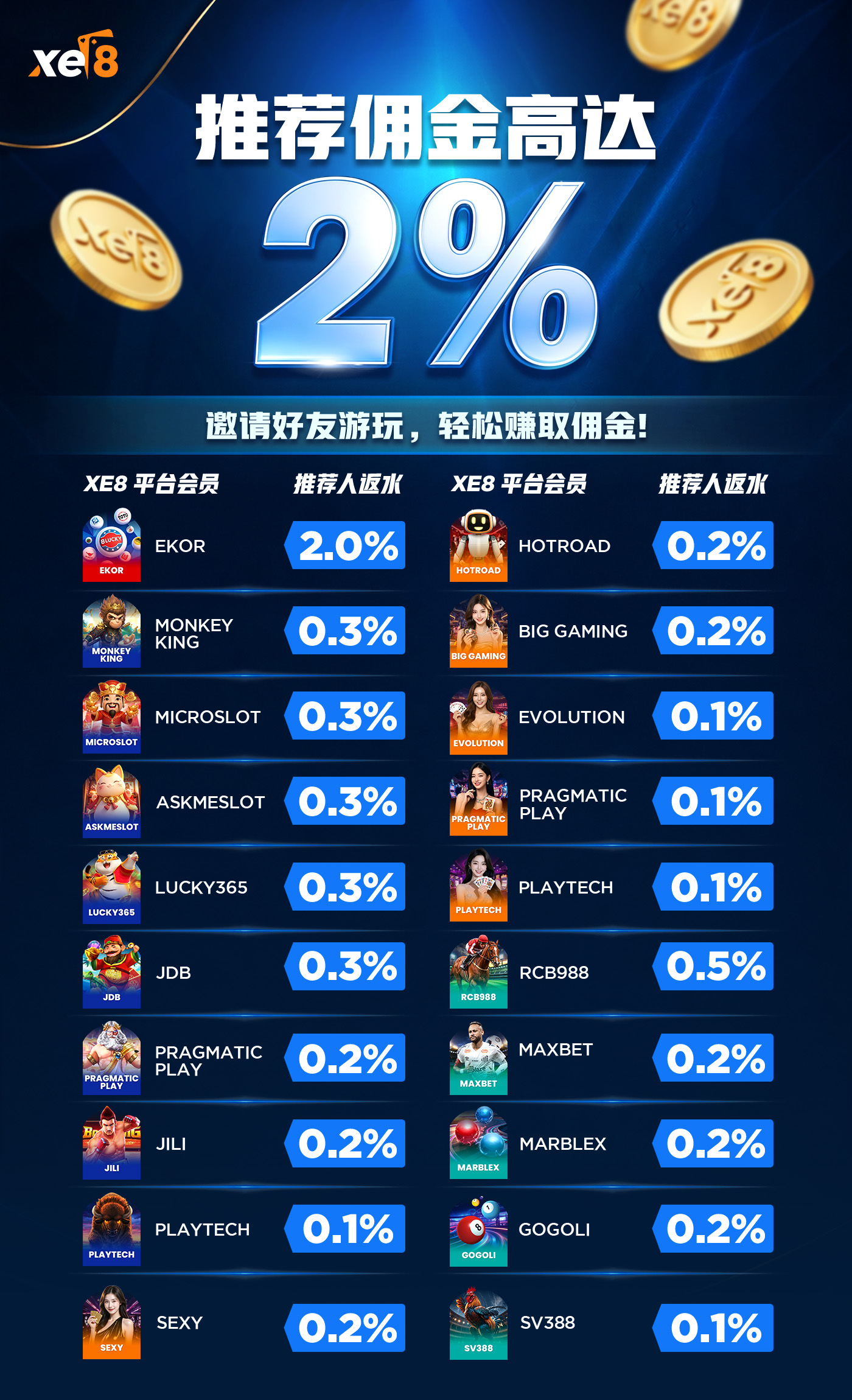 VIP Referral Rebate - CN