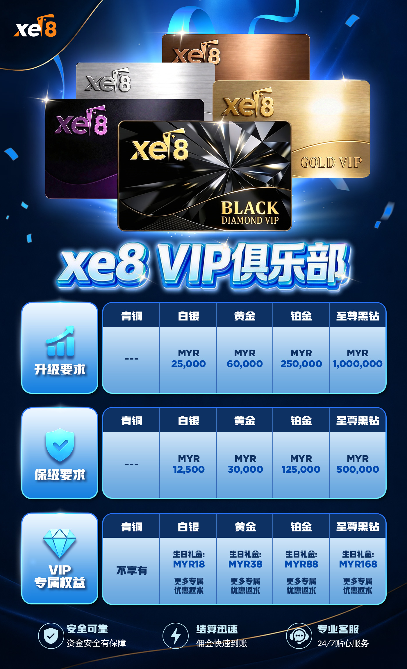VIP Benefit - CN