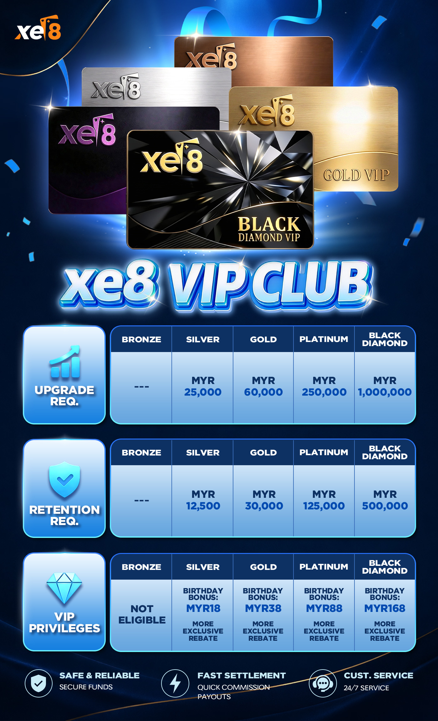 VIP Benefit - EN